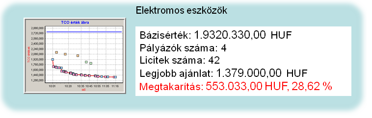 elemzes_result_2.png